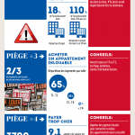 L'infographie sur la loi Duflot
