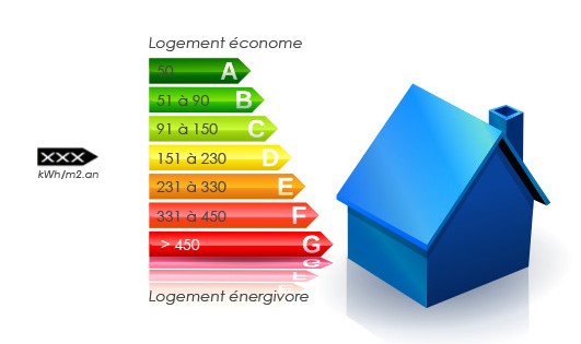 Focus sur la prime pour la rÃ©novation Ã©nergÃ©tique