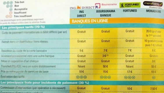 Comment bien choisir sa banque en ligne ?
