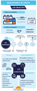 Regroupement de crédits